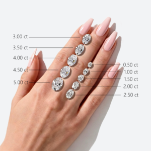 One Carat vs Two Carat Lab Diamonds: Which Size Makes More Sense?