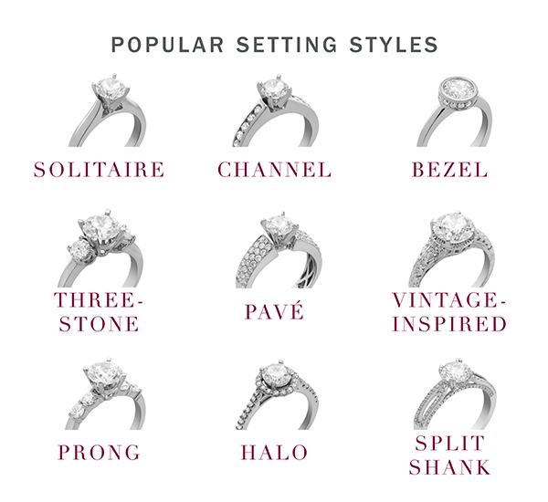 Engagement Ring Style Quiz Find Your Best Style
