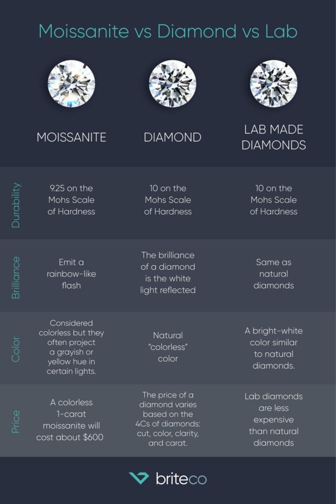 Will Moissanite Pass a Diamond Tester The Truth You Need to Know