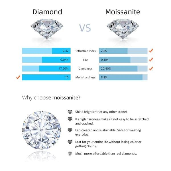 Moissanite vs Diamond Sparkly Which One Actually Shines More