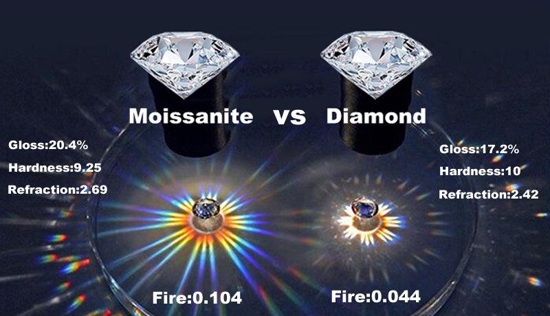 Moissanite vs Diamond Sparkly Which One Actually Shines More