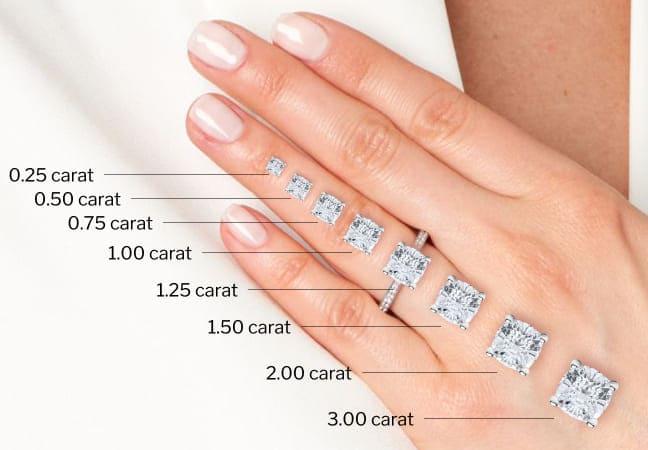How Big Is Big Lab Grown Colored Diamond Size Trends Explained