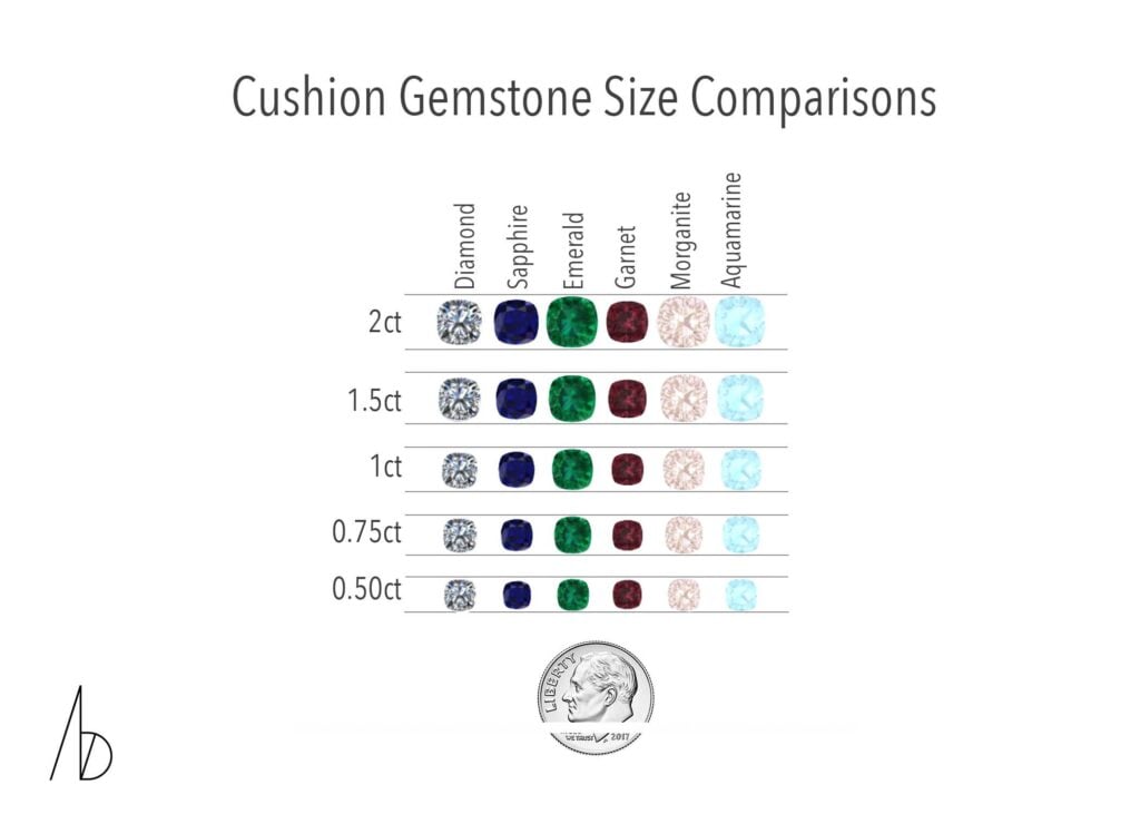 How Big Is Big Lab Grown Colored Diamond Size Trends Explained