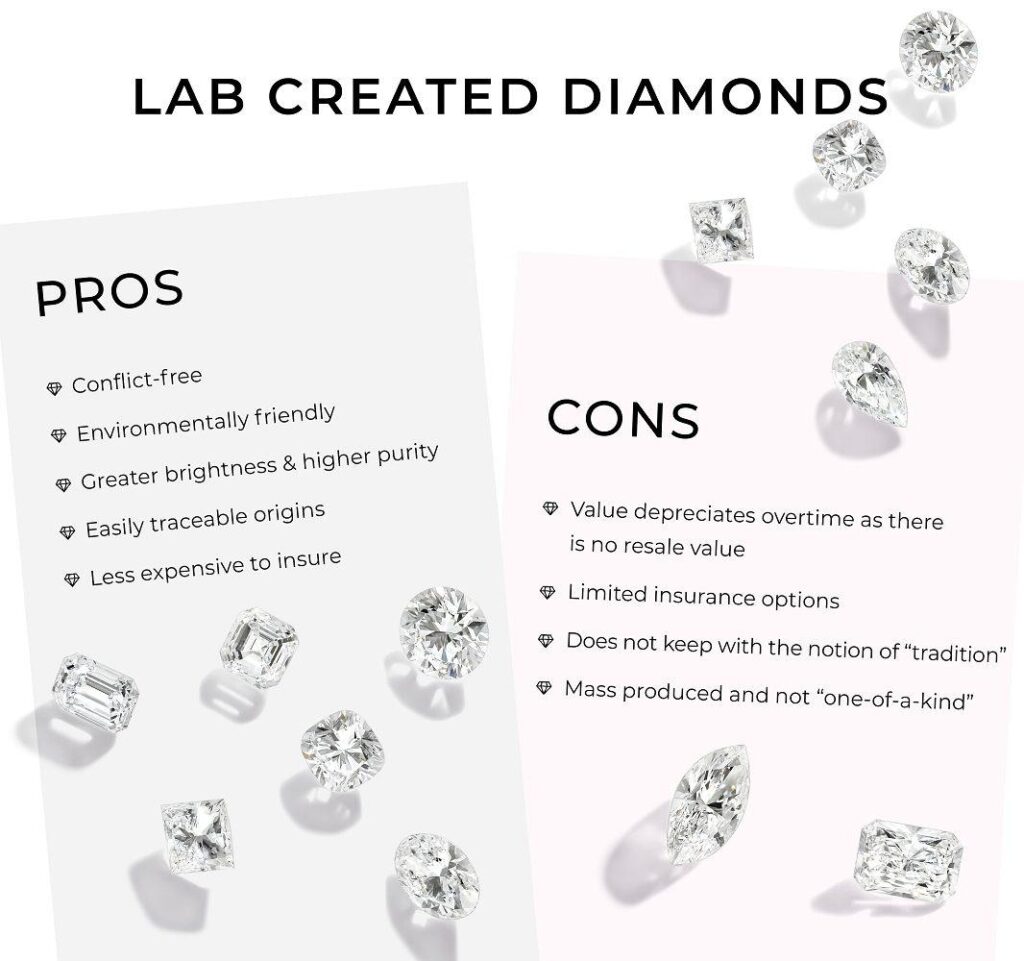 Do Lab Grown Diamonds Hold Their Value