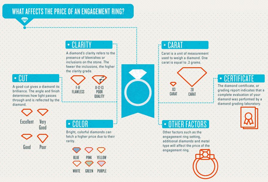 How Much Is a 3 Carat Diamond Ring
