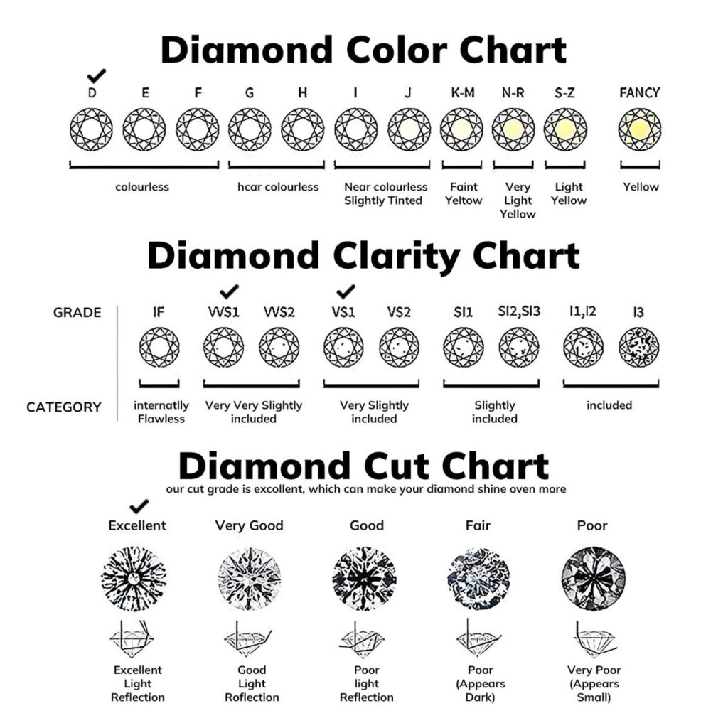 How Much Is a 3 Carat Diamond Ring