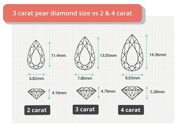How Much Is a 3 Carat Diamond Ring?