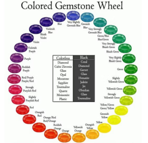 Gemstone Color Intensity Explained A Simple Guide for Beginners