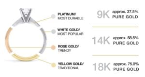 What Metal Color Looks Best with Different Gemstones A Complete Guide
