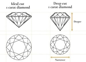 What Size Diamond Can You Get for $2000 A Complete Buying Guide