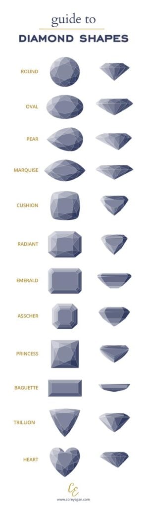 Biggest Diamond Shapes for Small Fingers What Looks Best and Why