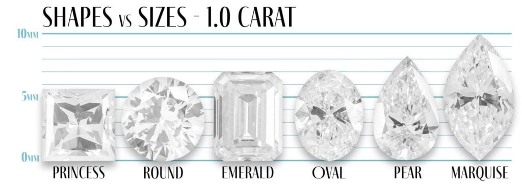 What Size Diamond Can You Get for $2000 A Complete Buying Guide