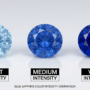 Gemstone Color Intensity Explained A Simple Guide for Beginners