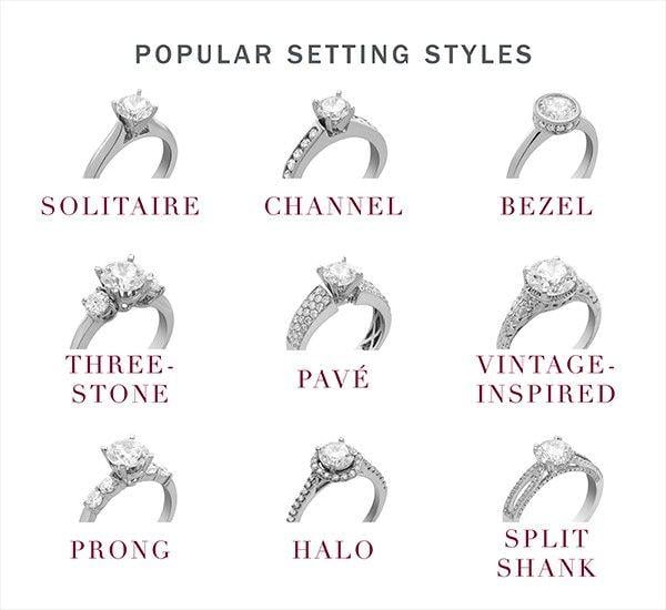 How to Choose a Ring She’ll Actually Love