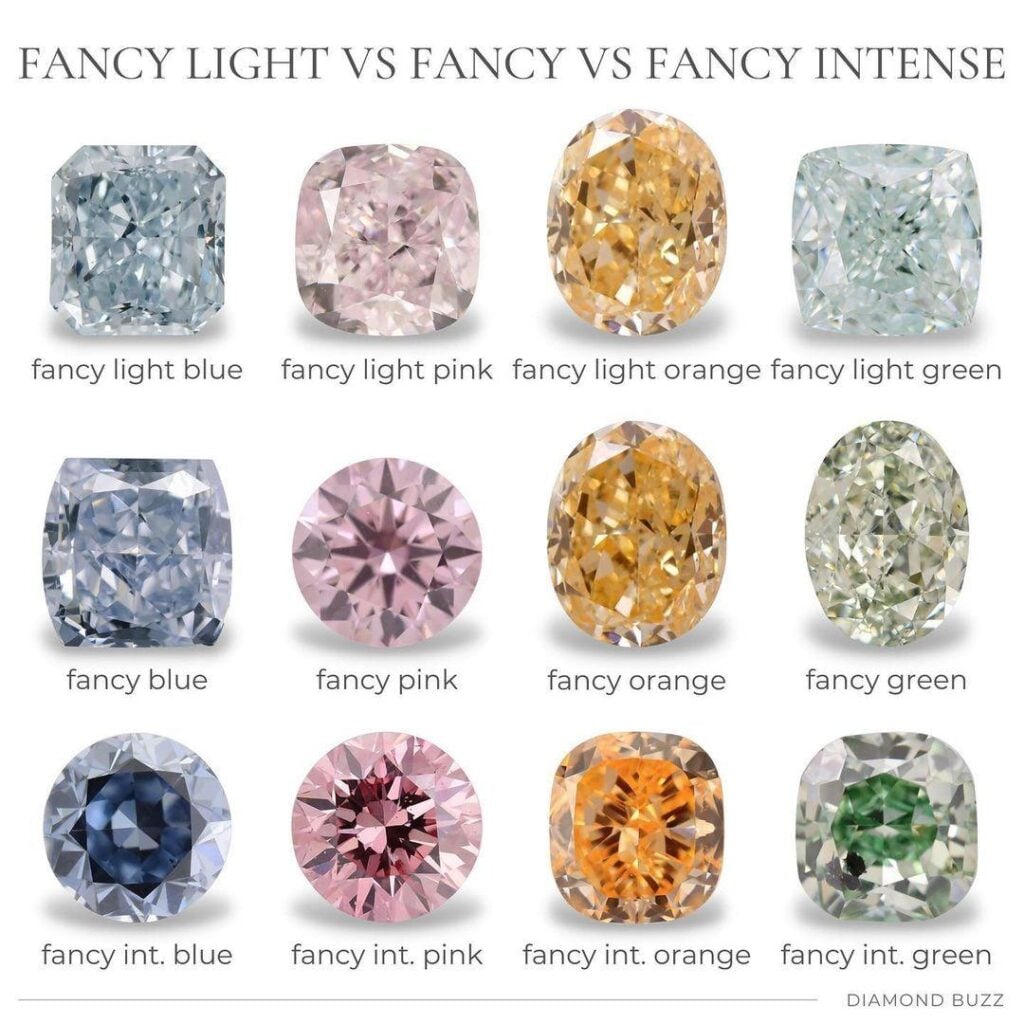 Pink vs Yellow Lab Diamonds Which One Fits Your Style