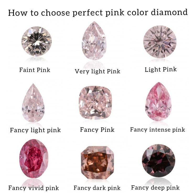 Pink vs Yellow Lab Diamonds Which One Fits Your Style
