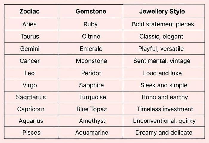 Best Anniversary Jewelry Based on Her Zodiac Sign