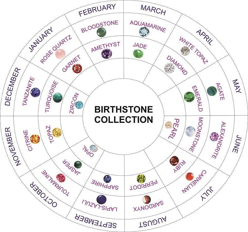 Best Anniversary Jewelry Based on Her Zodiac Sign