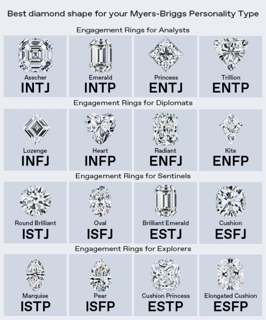What Your Engagement Ring Says About You and Your Style