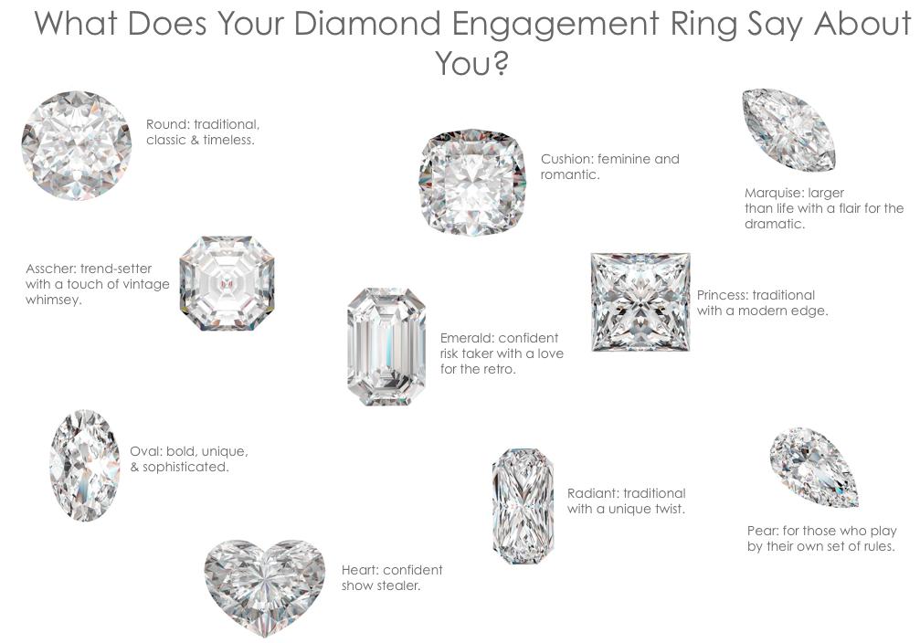 What Your Engagement Ring Says About You and Your Style