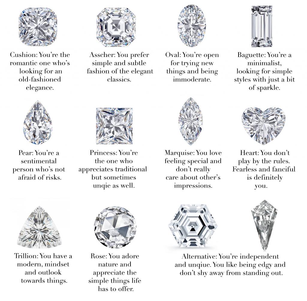 What Your Engagement Ring Says About You and Your Style
