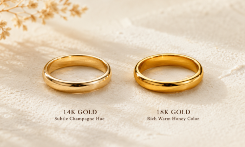 What K Gold Actually Means and Why It Matters