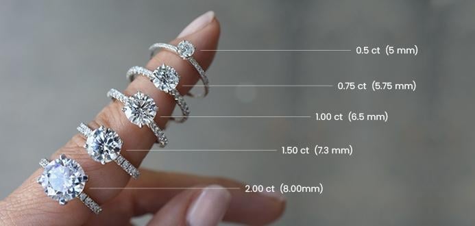 Is a 1.5 Carat Diamond the Ultimate "Sweet Spot" for Engagement Rings?