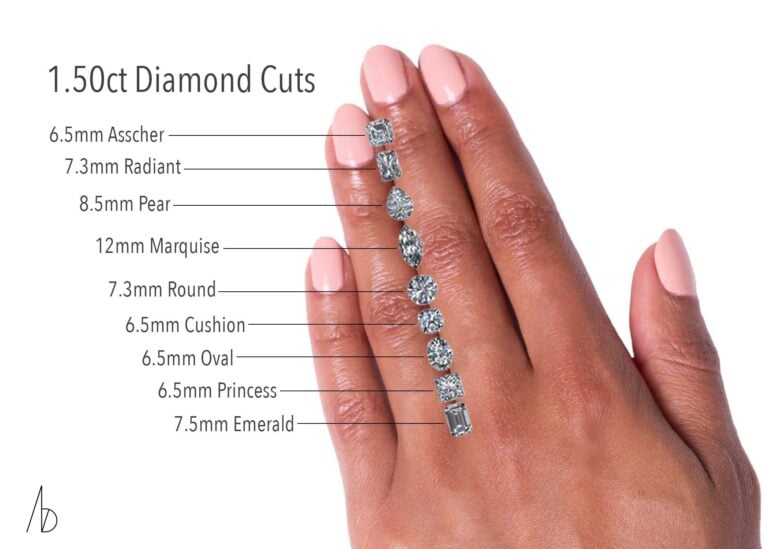 Is a 1.5 Carat Diamond the Ultimate "Sweet Spot" for Engagement Rings?