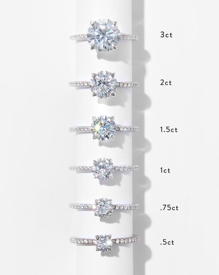 Is a 1.5 Carat Diamond the Ultimate "Sweet Spot" for Engagement Rings?