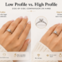 Low-Profile Engagement Rings vs. High-Profile Settings: Comfort, Brilliance, and Everyday Wear