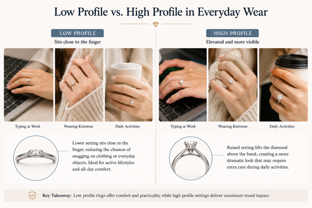 Low-Profile Engagement Rings vs. High-Profile Settings: Comfort, Brilliance, and Everyday Wear