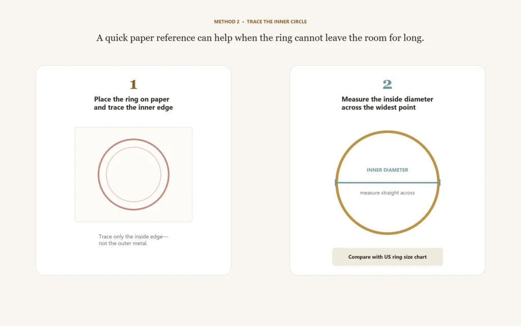 Tracing the inside of a ring and measuring its inner diameter